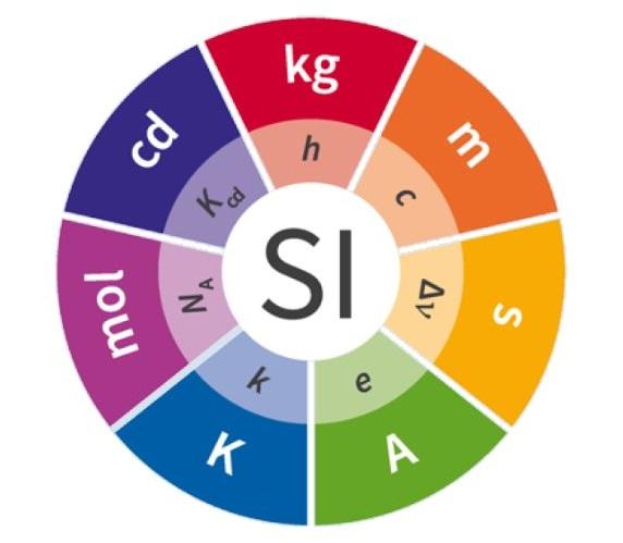 MKS-System – Meter, Kilogramm, Sekunde